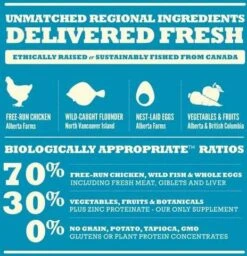 Acana Heritage Adult Small Breed Hondenvoer Kip Kalkoen 2 Kg 23 Acana Heritage Adult Small Breed Hondenvoer Kip Kalkoen 2 Kg -Huisdierbenodigdheden acana heritage puppy small breed 2 kg 11972